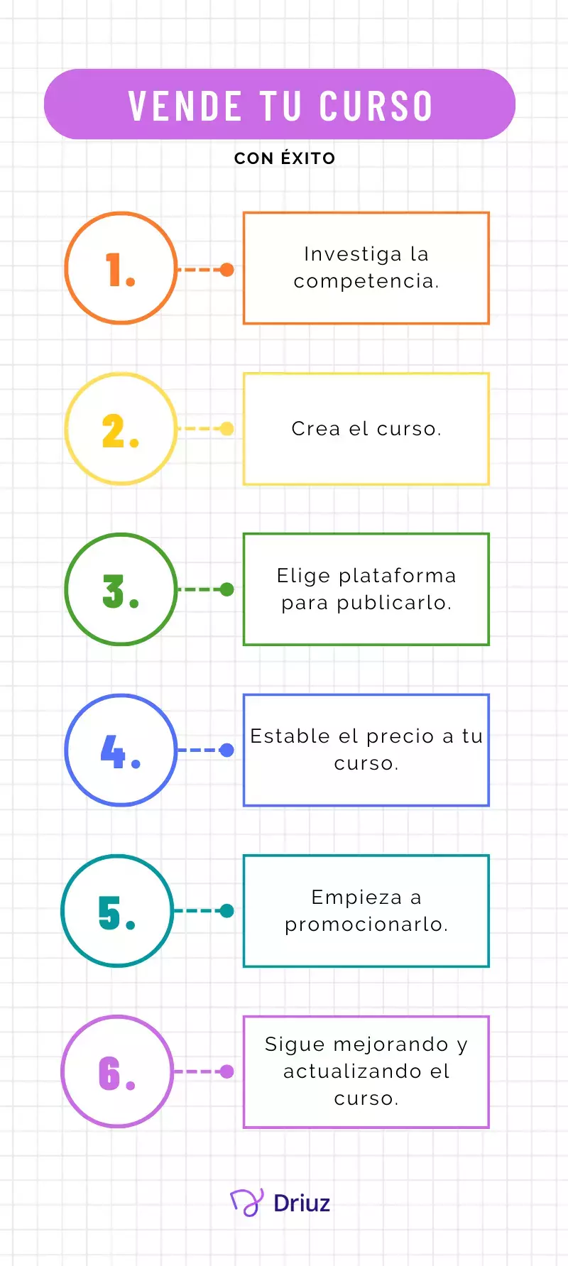 infografía de pasos para vender curso online