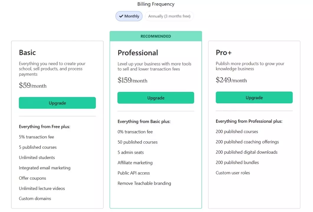 Precios de Teachable